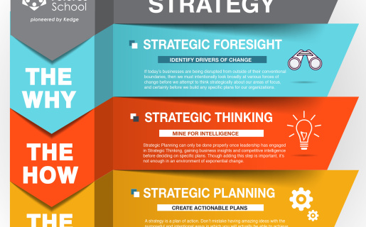 chart depicting the 3 layers of strategy