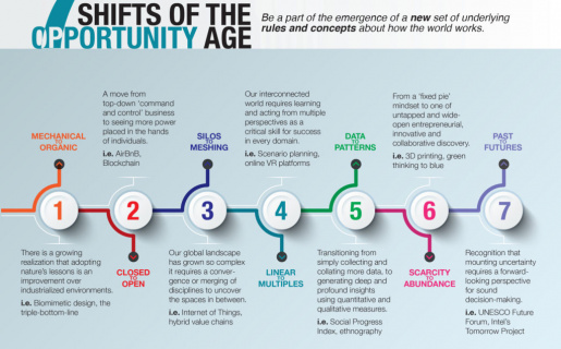 7 shifts in the age of opportunity infographic