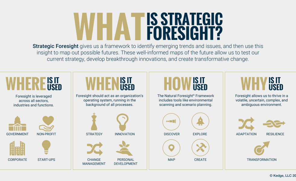 What is Strategic Foresight infographic
