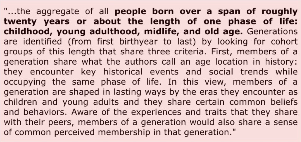 Postgenerational Transformation Everything You Know About Generations At Work Is Changing TFSX