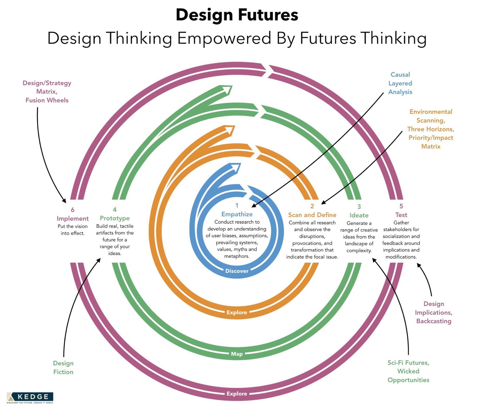 Design Thinking: Ideate - System Concepts Ltd. Making places