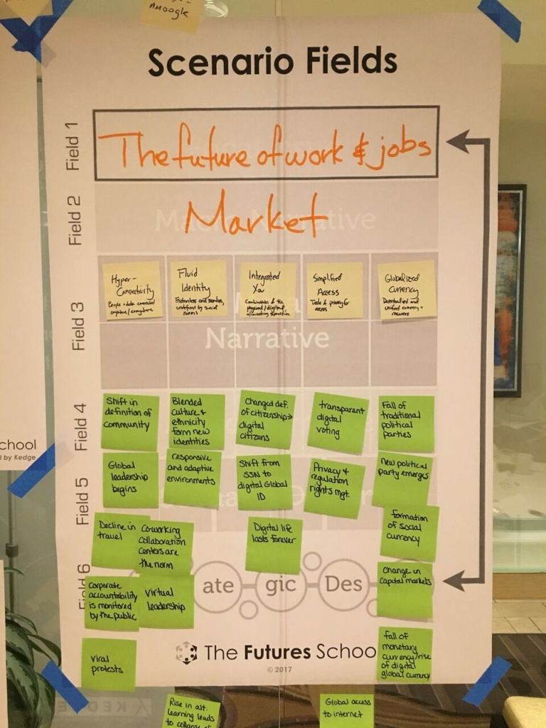 Scenario Fields chart