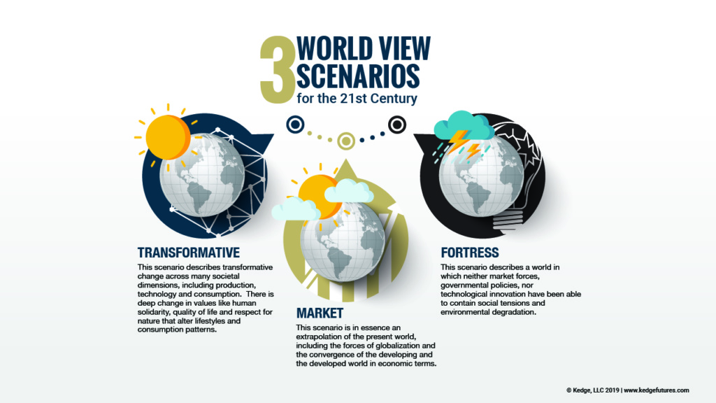 Which World Scenarios